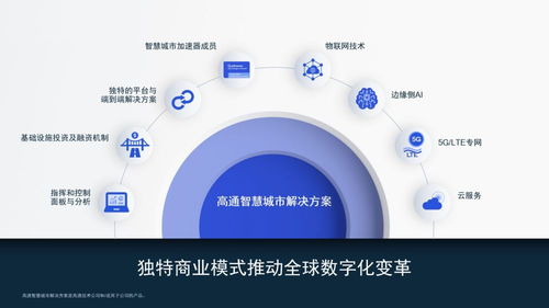高通公司引領(lǐng)物聯(lián)網(wǎng)即服務(wù)，開啟物聯(lián)網(wǎng)技術(shù)服務(wù)新紀元
