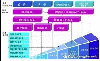 物聯(lián)網(wǎng)框架圖 洞察技術脈絡，預判未來趨勢